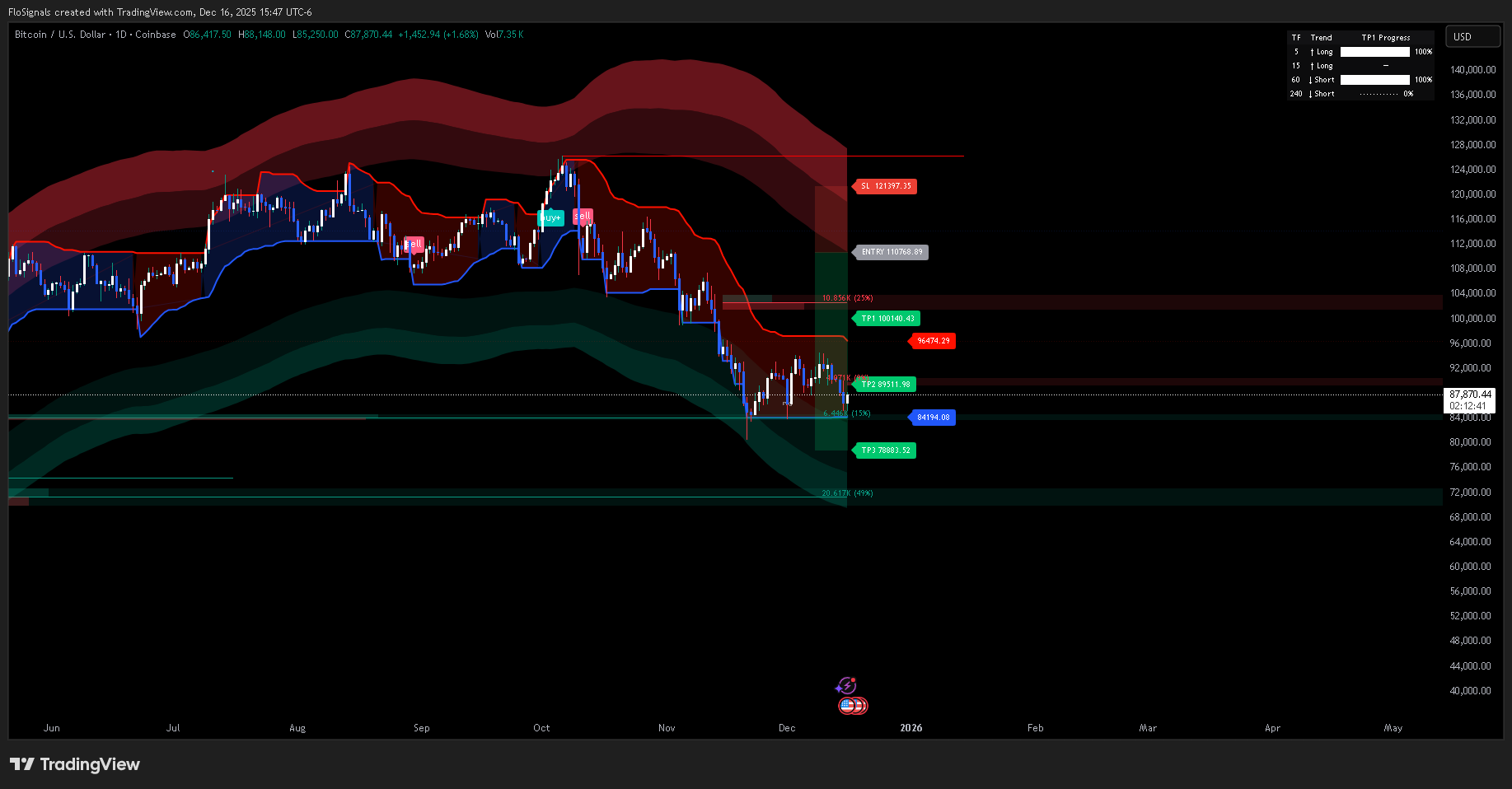 FloSignals TradingView indicator toolkit